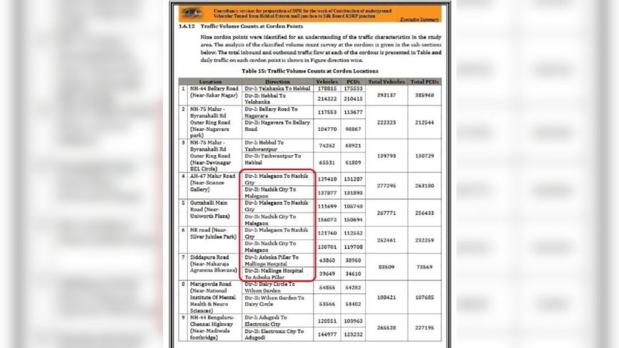 कर्नाटक में हो रहा गजब खेल! सरकारी प्रोजेक्ट रिपोर्ट में मिले महाराष्ट्र के शहरों के नाम, अब कांग्रेस सरकार की हो रही किरकिरी