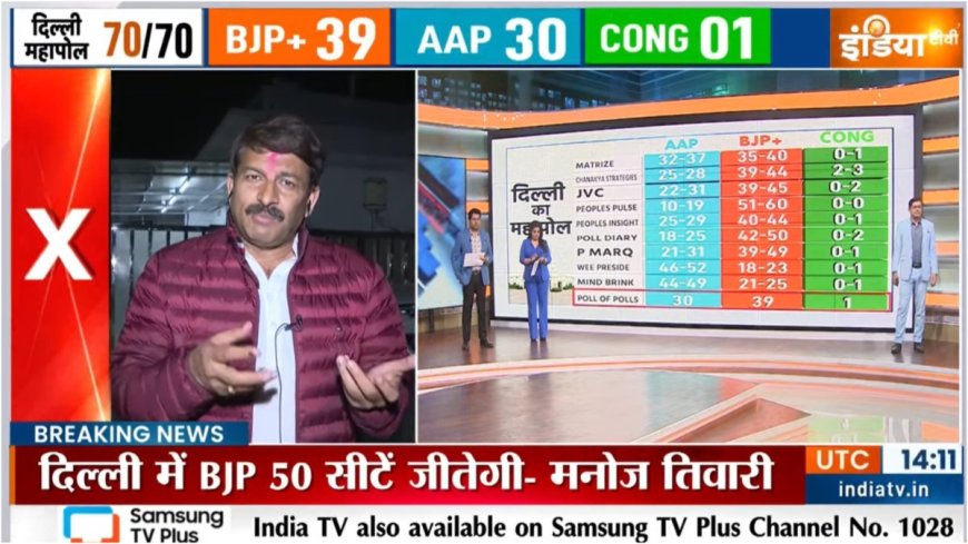 '50 सीटों पर जीतेगी भाजपा', मनोज तिवारी बोले- आम आदमी पार्टी से टूट गया दिल्ली का मन