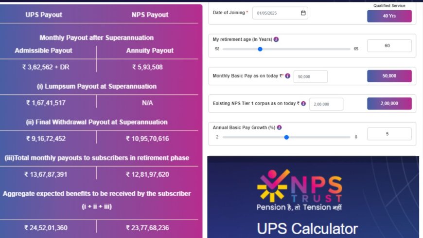 सरकारी कर्मचारी ध्यान दें! आ गया UPS-Calculator, ऐसे चेक करें रिटायरमेंट के बाद कितनी मिलेगी पेंशन