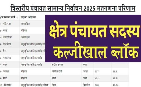 कल्जीखाल ब्लॉक की 23 क्षेत्र पंचायत सदस्य सीटों पर जीत का अनावरण