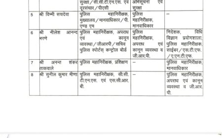 ट्रांसफर की भेंट चढ़ा अब ये अधिकारी