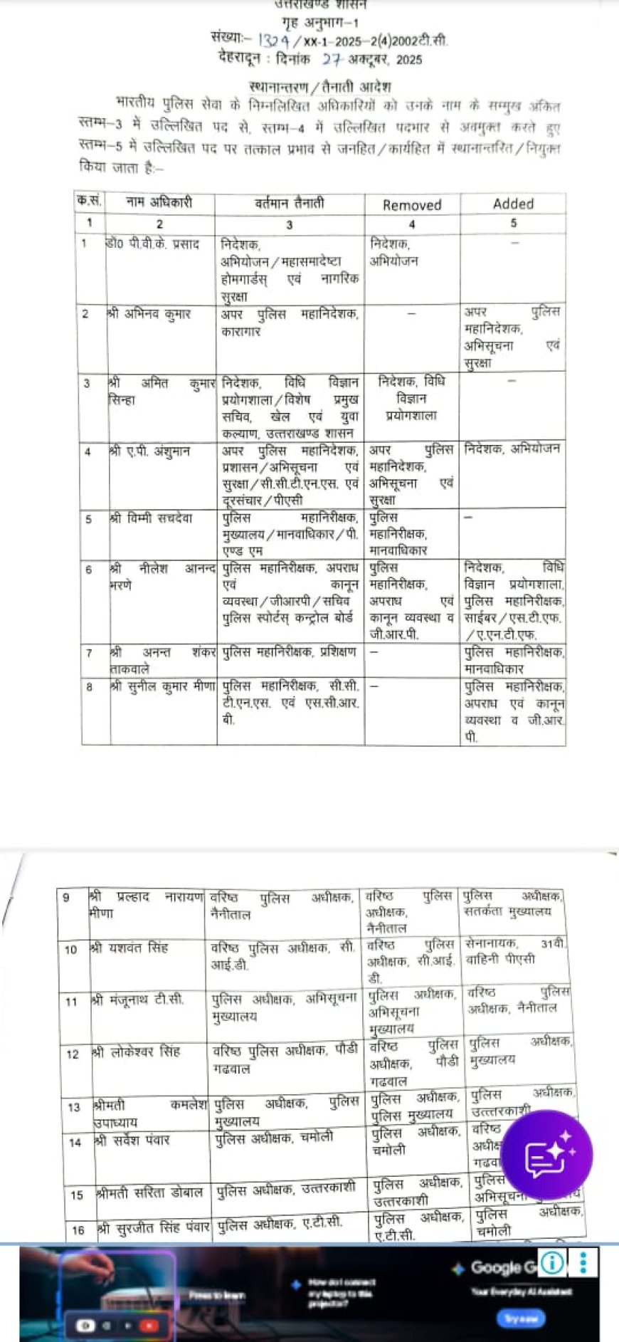 ट्रांसफर की भेंट चढ़ा अब ये अधिकारी