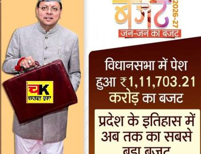 उत्तराखंड : सीएम धामी ने पेश किया ₹1,11,703.21 का बजट, जानें विभागवार कितना मिला बजट