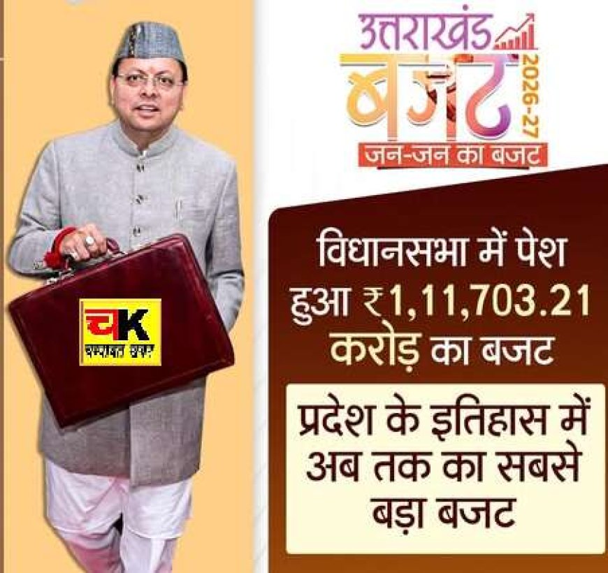 उत्तराखंड : सीएम धामी ने पेश किया ₹1,11,703.21 का बजट, जानें विभागवार कितना मिला बजट