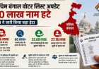 पश्चिम बंगाल वोटर लिस्ट: चुनाव से पहले 90 लाख नाम हटे, ECI ने पेश किया अद्भुत डेटा