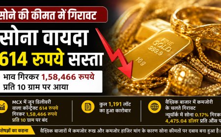 सोने के वायदा में गिरावट: MCX पर 614 रुपये की कटौती और निवेशकों की चिंता