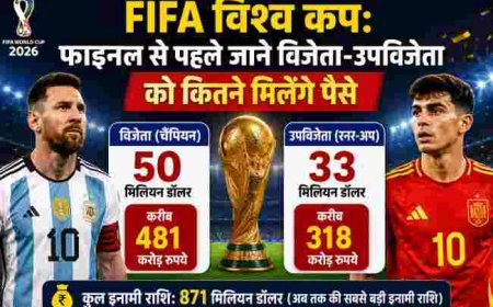 फीफा विश्व कप 2026: अर्जेंटीना और स्पेन के फाइनल में विजेता को मिलेगी कितनी प्राइज मनी?