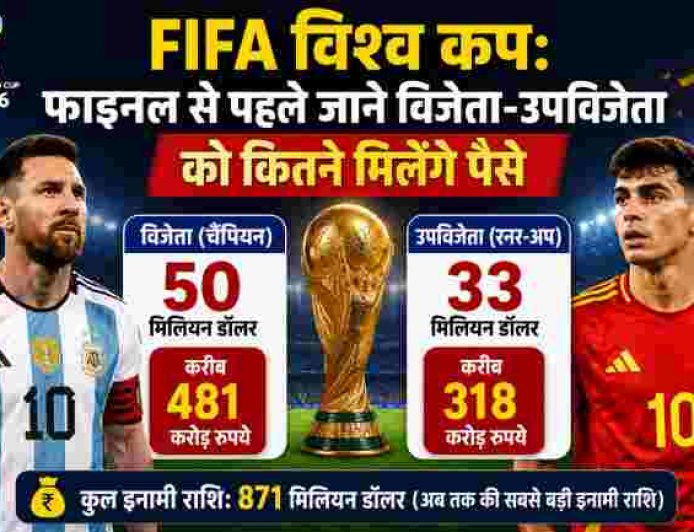 फीफा विश्व कप 2026: अर्जेंटीना और स्पेन के फाइनल में विजेता को मिलेगी कितनी प्राइज मनी?