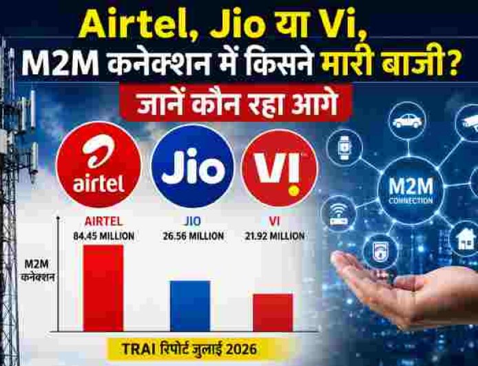 Airtel, Jio या Vi, M2M कनेक्शन में किसने मारी बाजी? जानें कौन रहा आगे