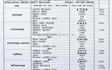 MBPG में बड़ी संख्या में छात्रों ने आखिर नोटा को क्यों चुना 