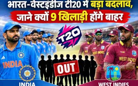 भारत-वेस्टइंडीज टी20 सीरीज: 9 खिलाड़ियों के बाहर होने का सरगर्मी भरा कारण